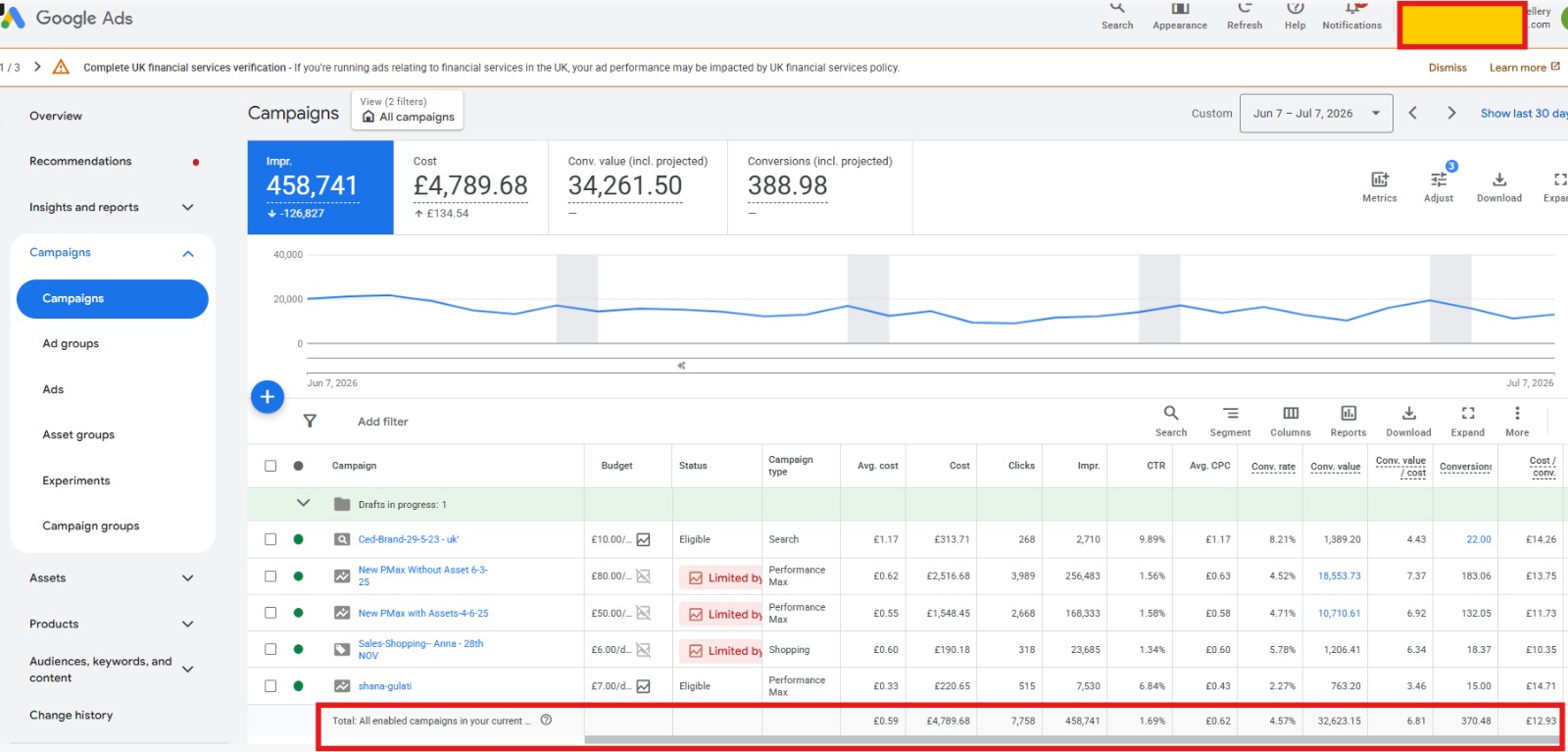 Client dashboard overview with key business metrics and performance summary