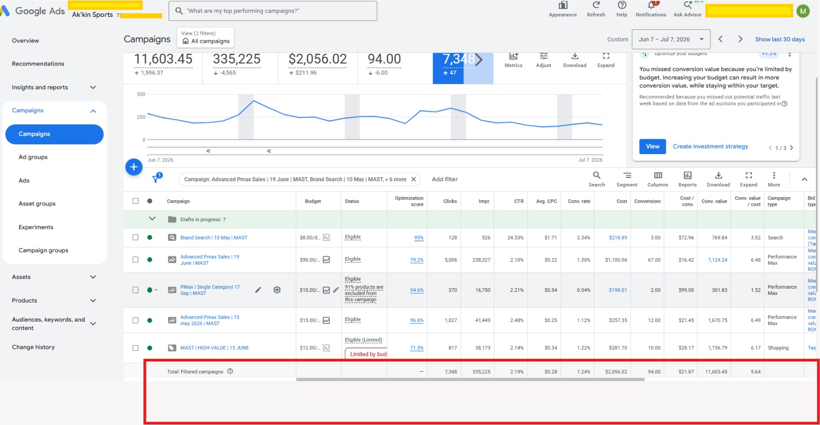 Revenue and sales analytics dashboard showing business performance metrics