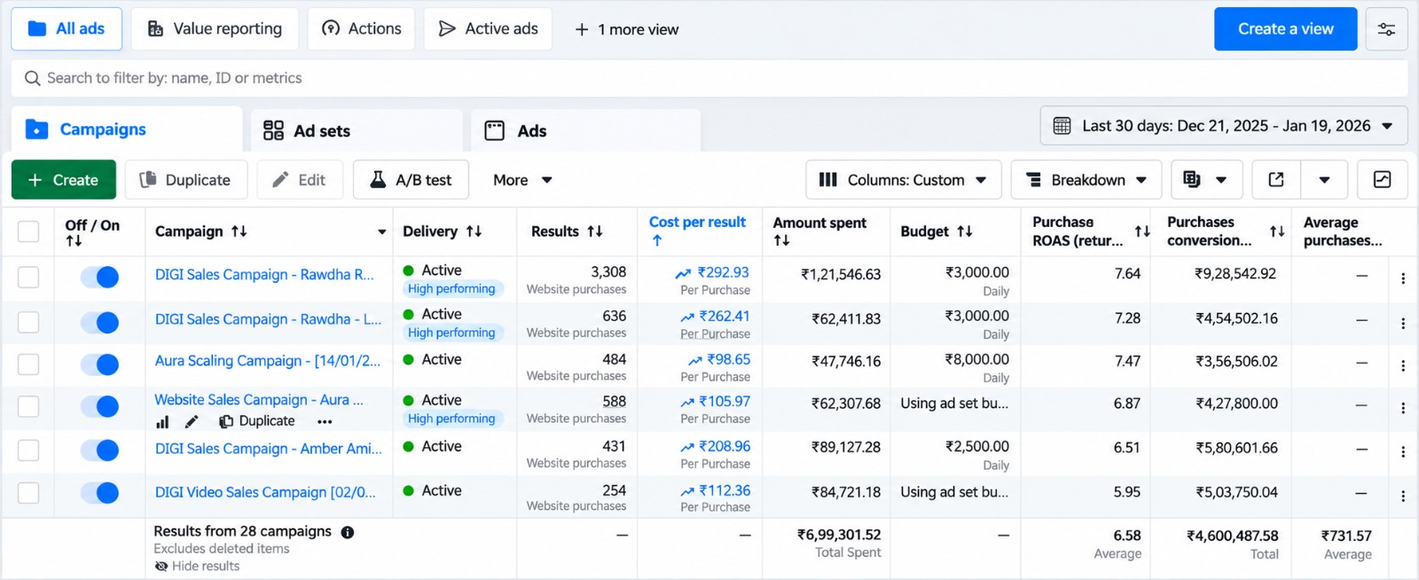 Marketing campaign performance dashboard with advertising metrics