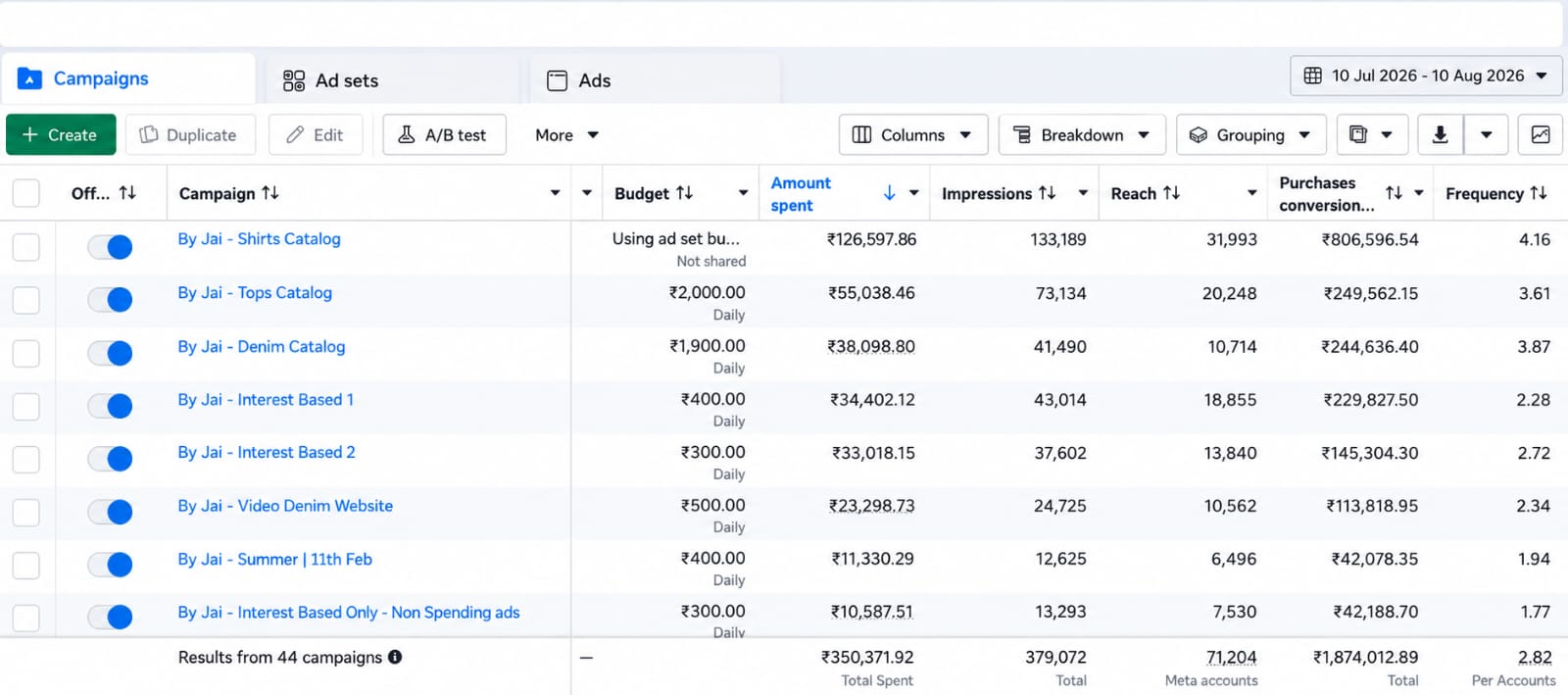 Customer insights dashboard with audience and engagement metrics