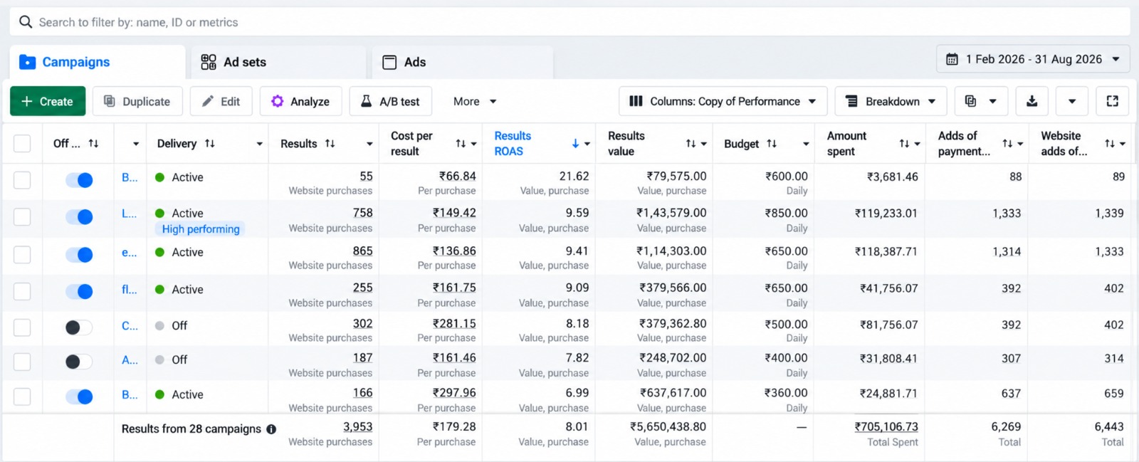 Growth reporting dashboard with business trends and performance indicators